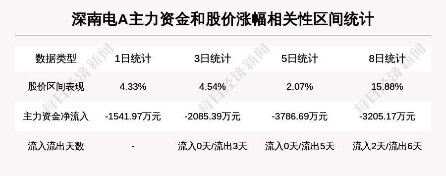 st南电a最新消息｜“st南电a最新资讯”