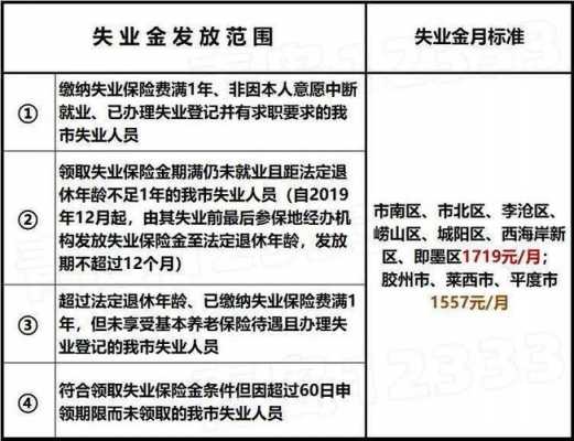 大连失业保险金领取条件最新规定,大连失业保险金申领标准全新解读