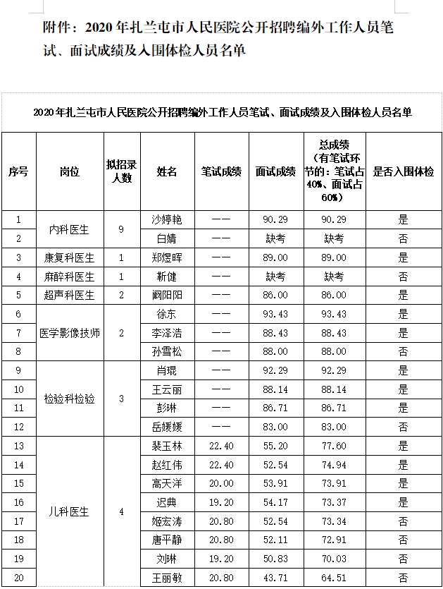 扎兰屯最新招工-扎兰屯招聘信息发布