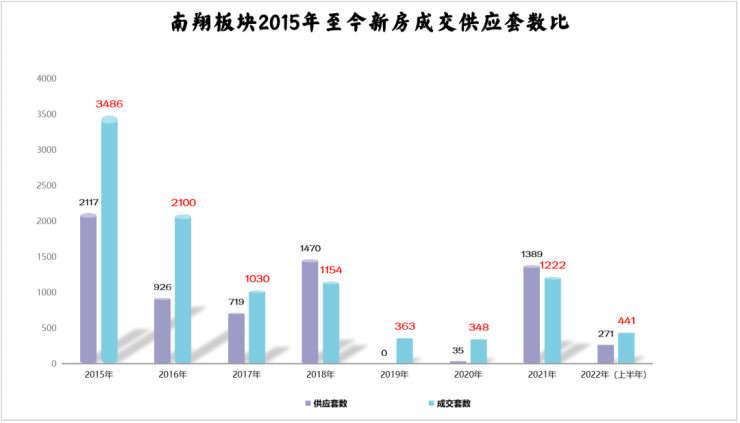 最新嘉定房价｜嘉定区最新房价走势