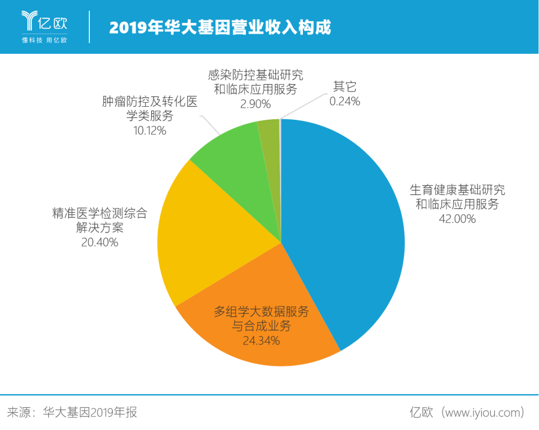 华大基因最新排名｜华大基因最新排名揭晓