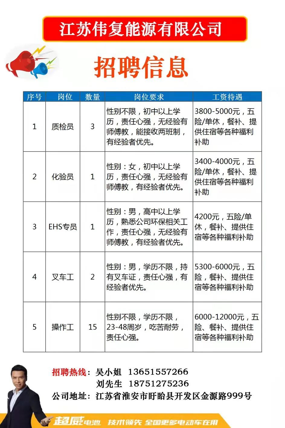 2017敦化招聘最新｜2017敦化招聘资讯速递