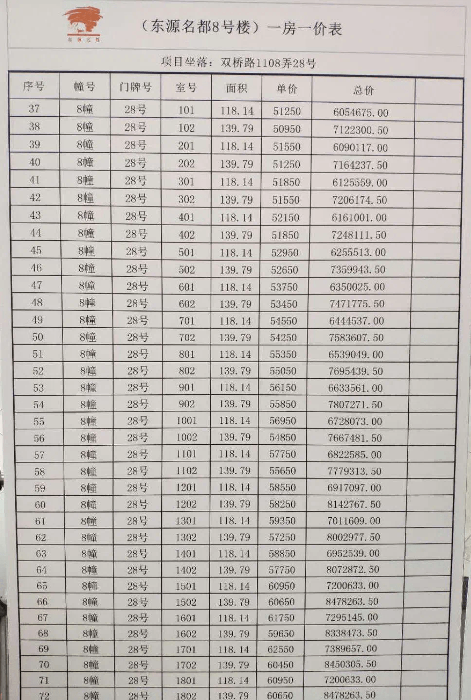 东源最新房价今天-今日东源楼市价格速览