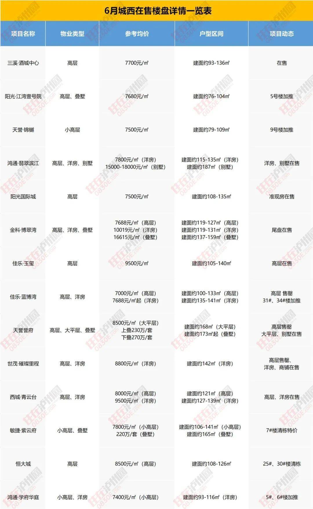 燕山石化苯酚最新价格，燕山石化苯酚现价速览