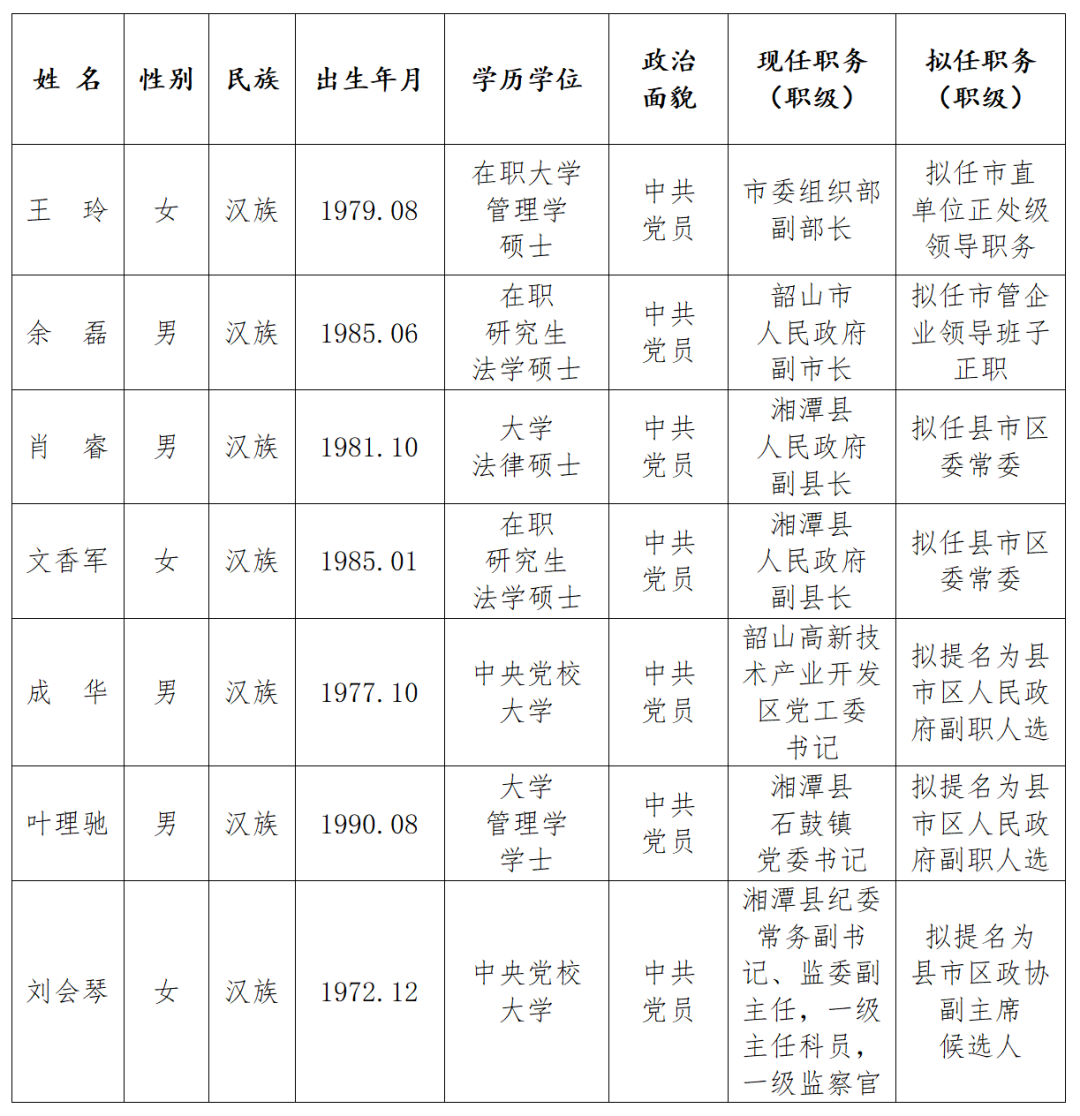 湘潭干部任前公示最新：“湘潭干部选拔公示速递”