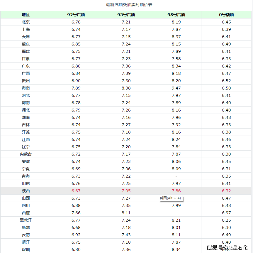 透视盘点 第149页