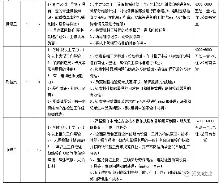 安徽无为最新招聘信息，安徽无为最新职位招纳