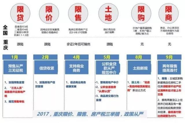 透视盘点 第143页