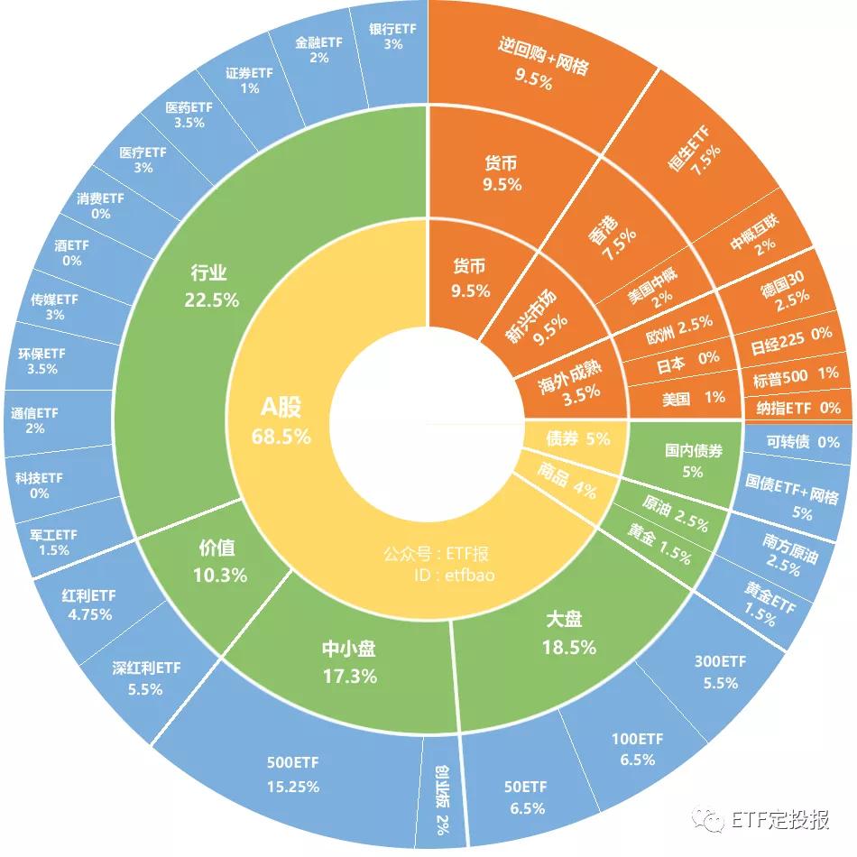 火线美包升级版来袭