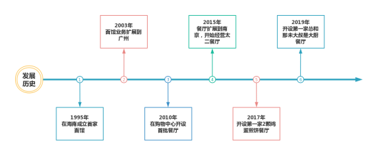 九毛九上市的最新情况-九毛九上市动态揭秘