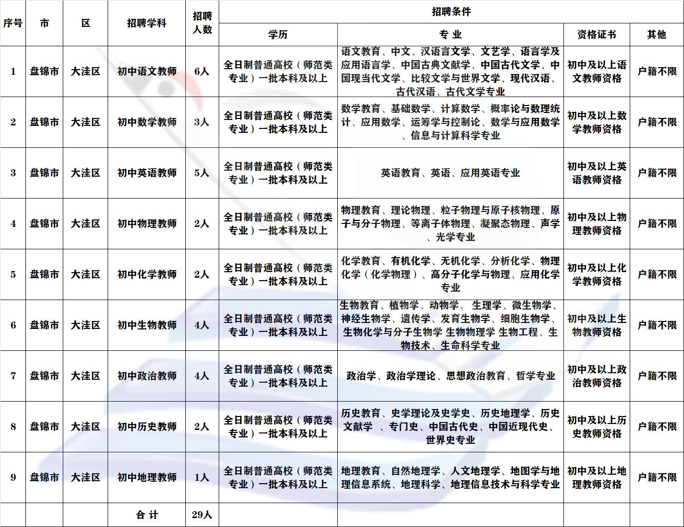 最新大洼地区职位招揽