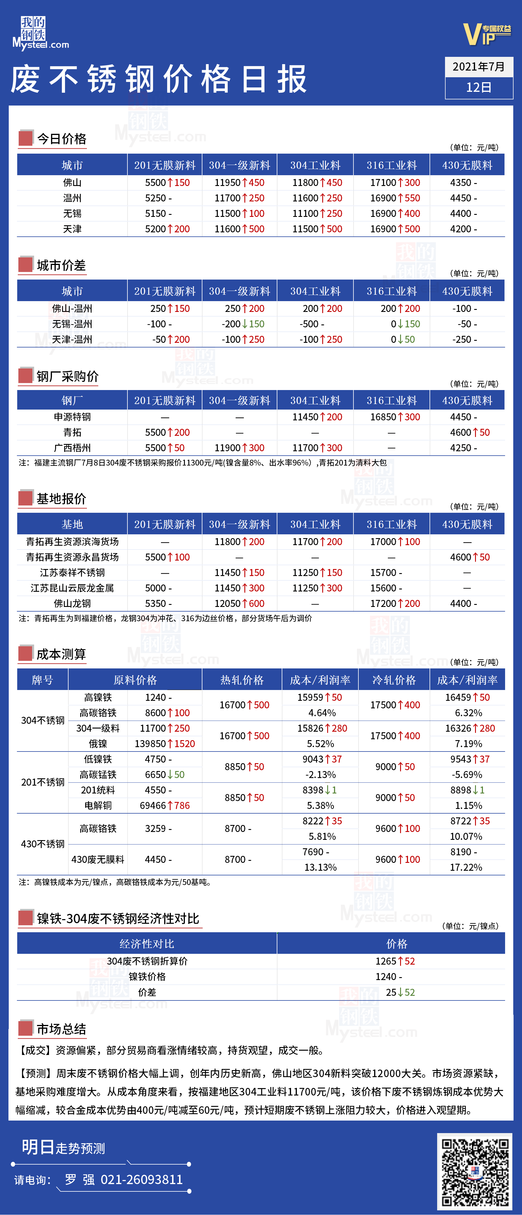 今日废不锈钢最新行情-废不锈钢今日动态行情