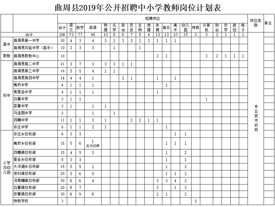 曲周县最新招聘信息-曲周县招聘资讯速递