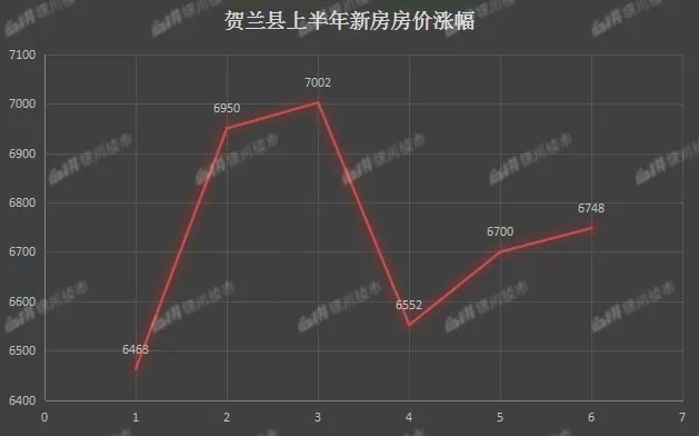 贺兰县购房补贴最新-贺兰县购房优惠资讯速递