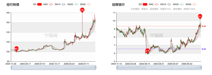 最新净值1.5是什么意思-“1.5净值究竟有何含义？”