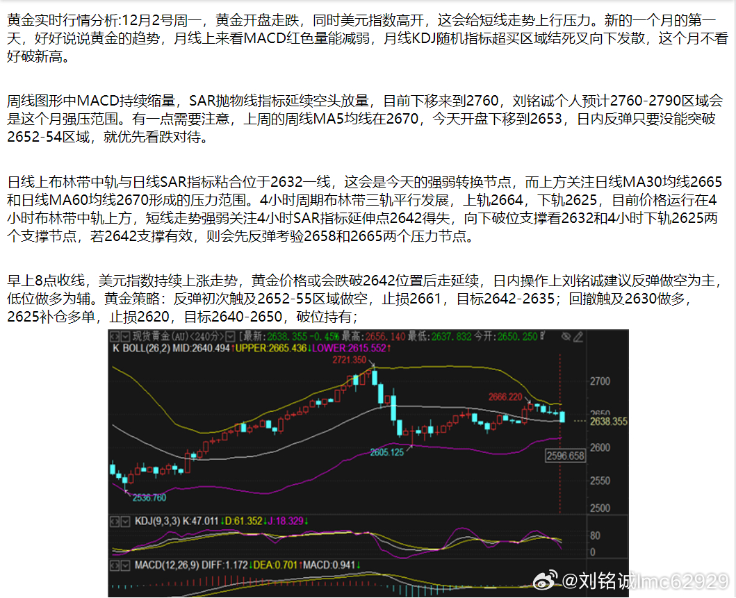 最新伦敦金走势分析-伦敦金最新行情解析