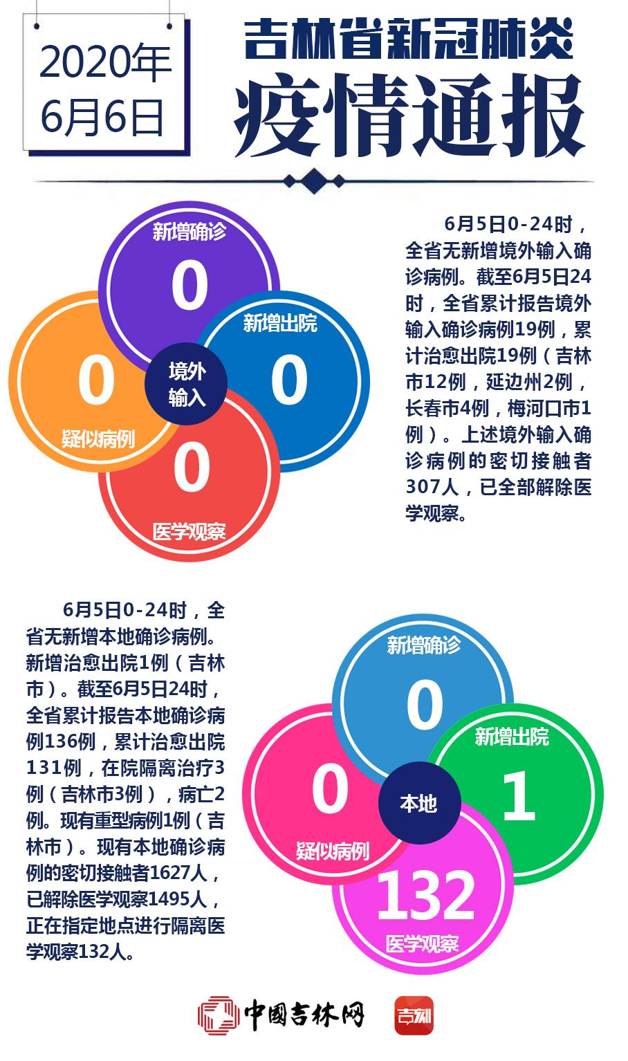 全球肺炎最新疫情报告