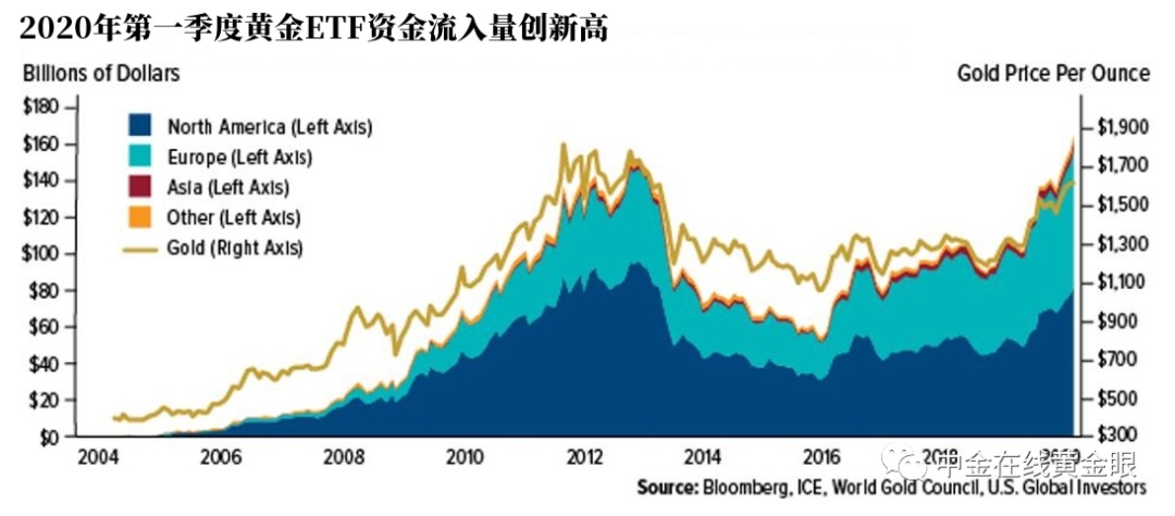 金银市场趋势展望：精彩解析，未来可期！