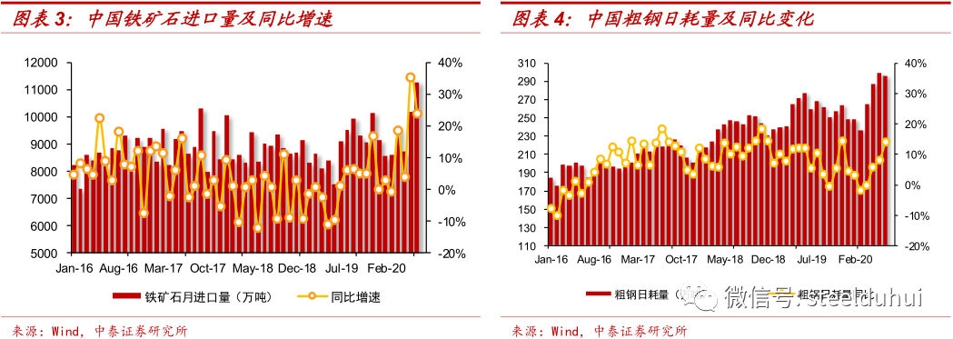 钢铁市场绽放新光芒：价格攀升，未来可期！