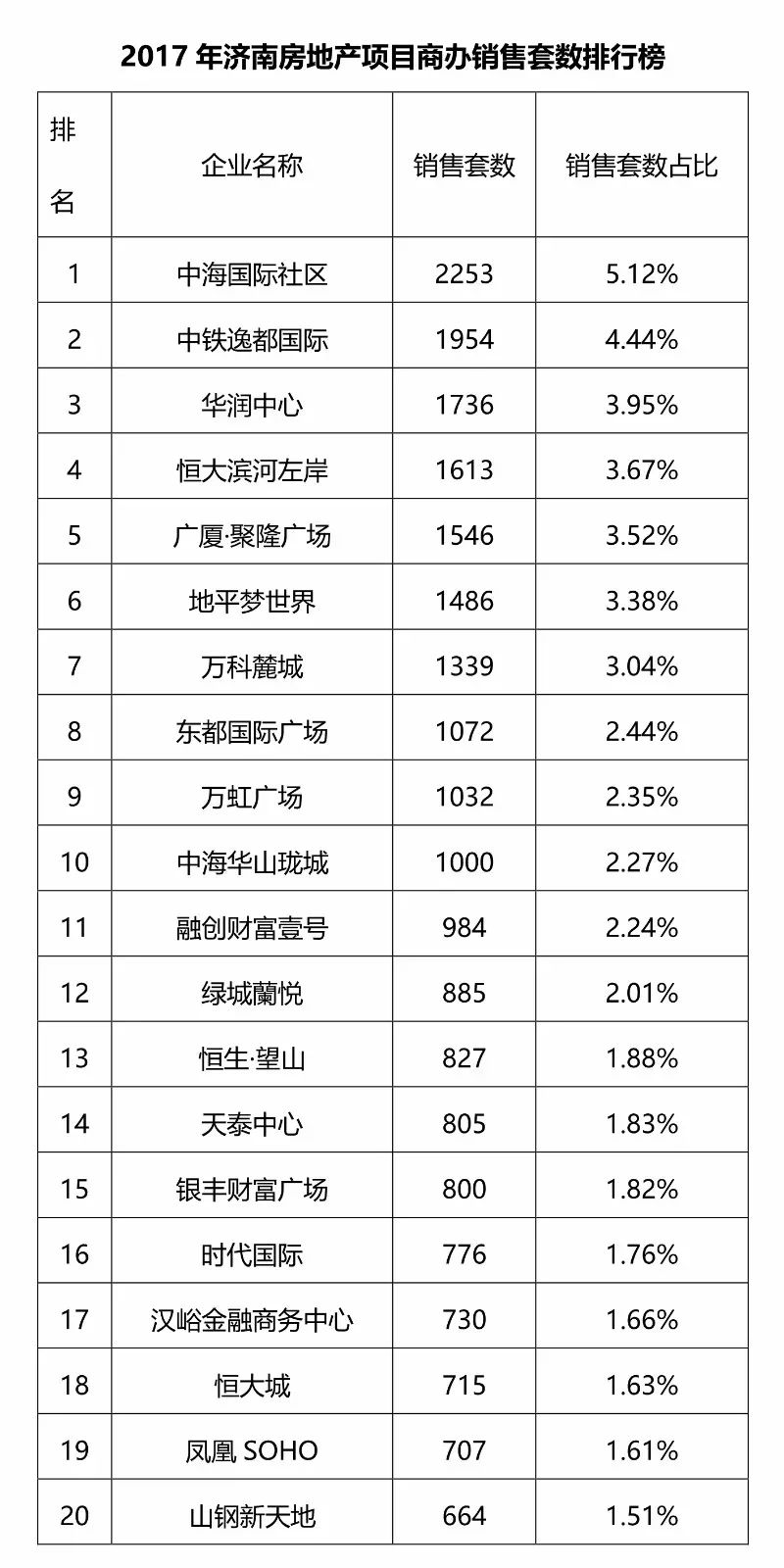 济南恒大房产市场迎来新机遇，价格走势喜人一览