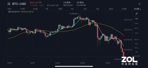 BTC实时价格走势分析