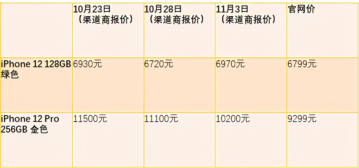 “苹果4最新价格查询”