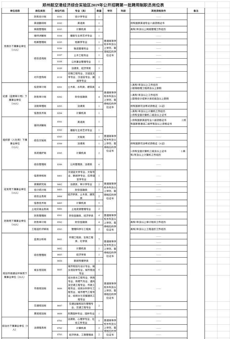 固始县最新职位招揽