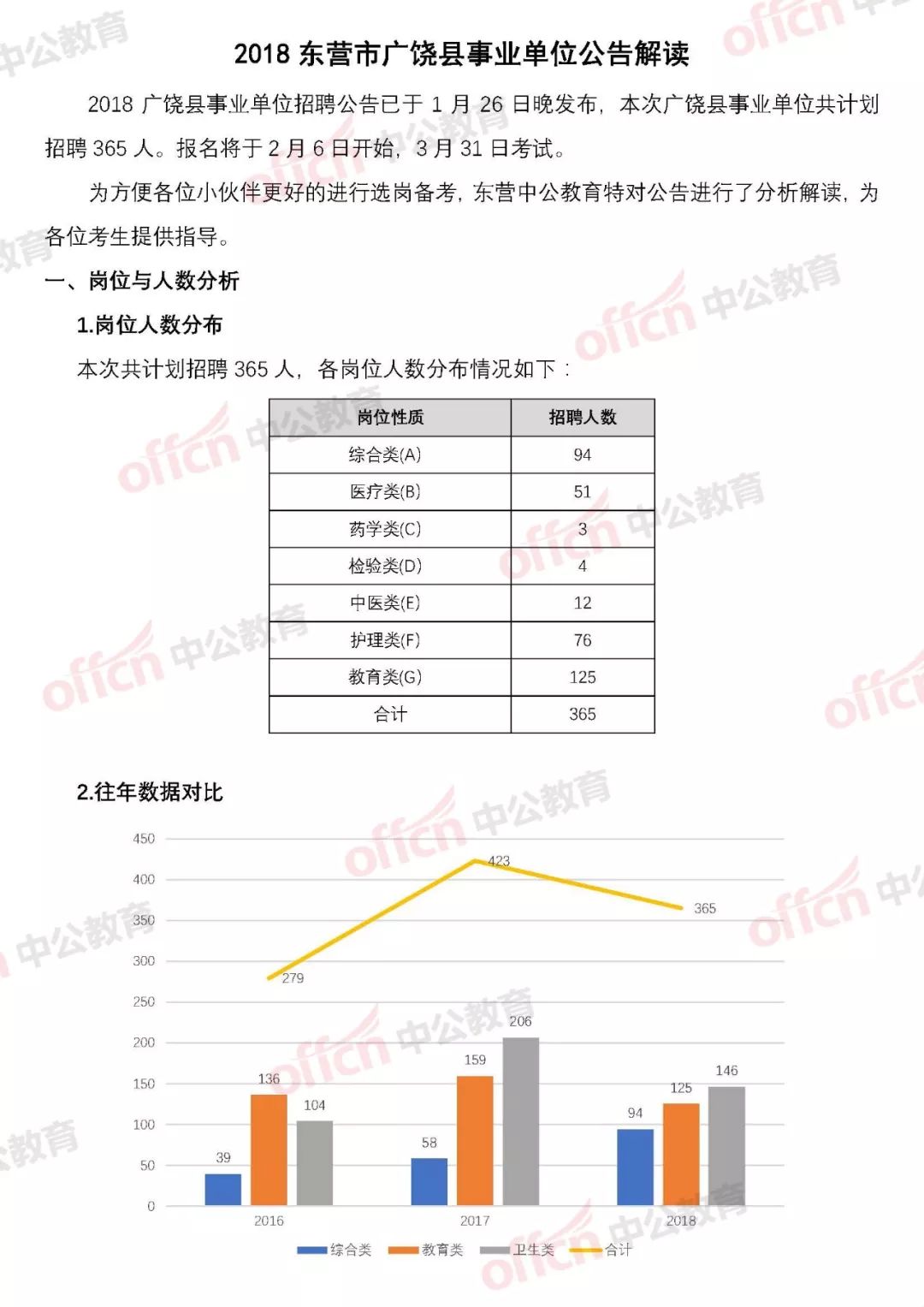 广饶最新职位招聘汇总