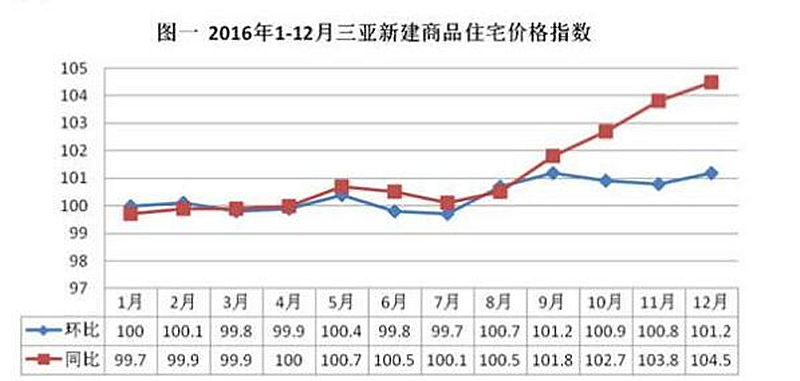 三亚楼市风云录：最新房产动态全解析