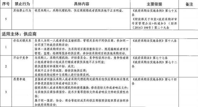 最新发布：全方位防腐工程招标资讯汇总