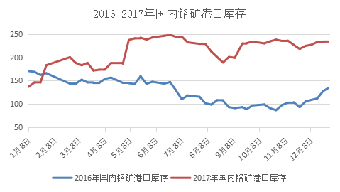 最新型钢行情一览：价格走势动态速递