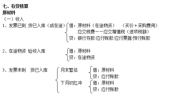 全面收录：最新会计分录实例题库解析