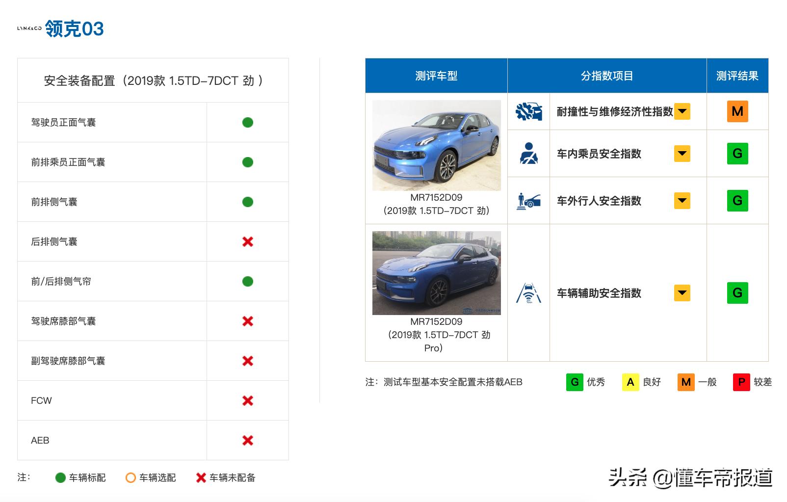 揭秘领克品牌最新动态：全新资讯一览无遗