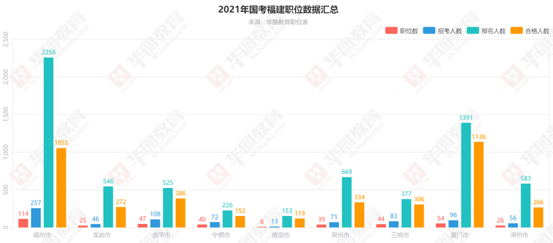 厦门地区最新兼职职位汇总，诚邀您加入精彩兼职行列！