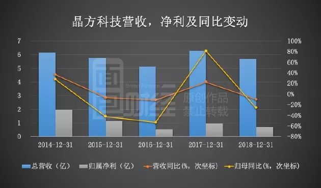 揭秘晶方科技最新动向：行业热议的独家传闻大揭秘！