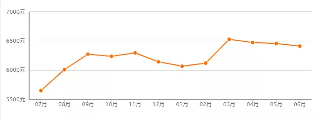 恩施楼市最新动态：揭秘最新房价走势与市场行情