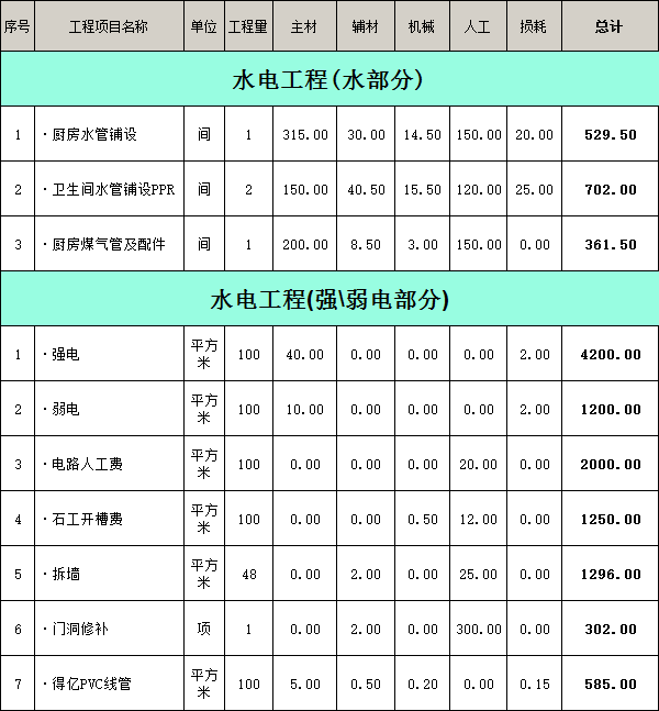 水电工程最新收费标准大盘点