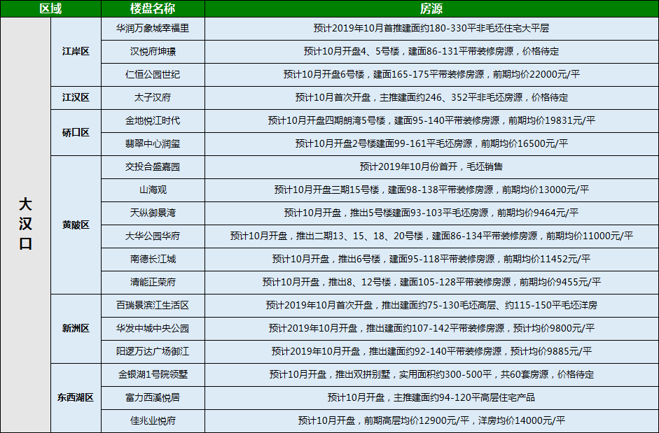 武汉光谷新鲜资讯速递：实时热点与动态盘点