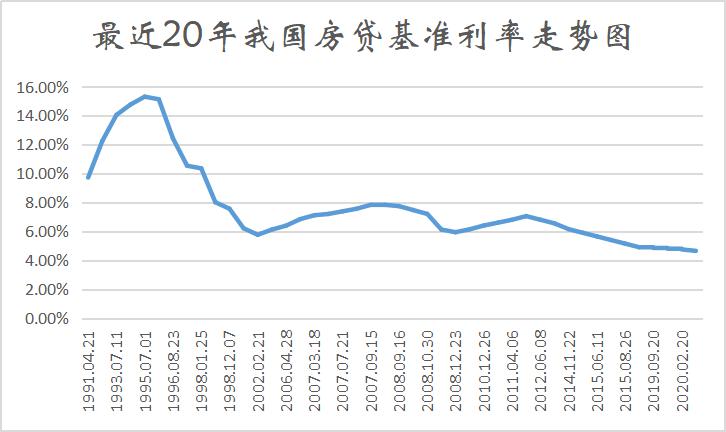 2025年度最新住房贷款利率大盘点，全面解读最新金融政策动向