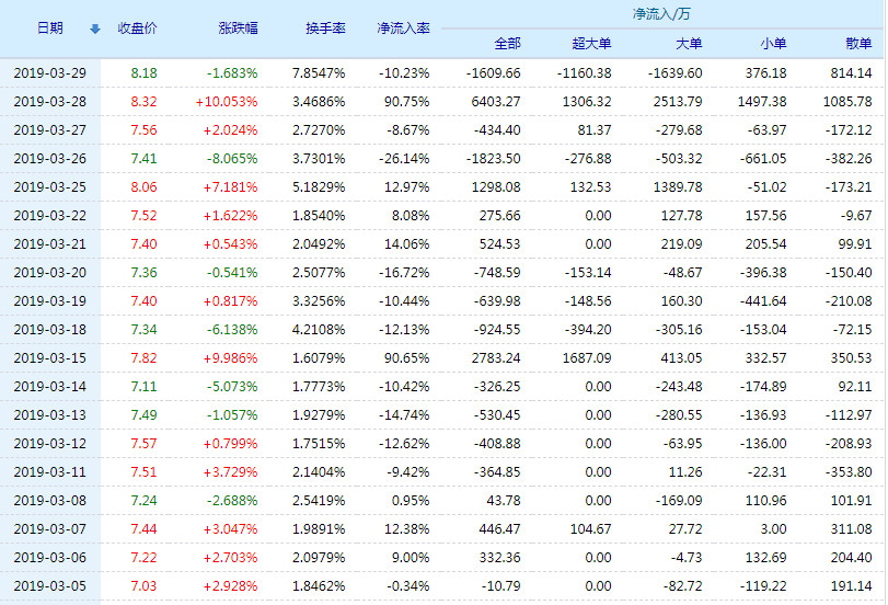 透视盘点 第25页