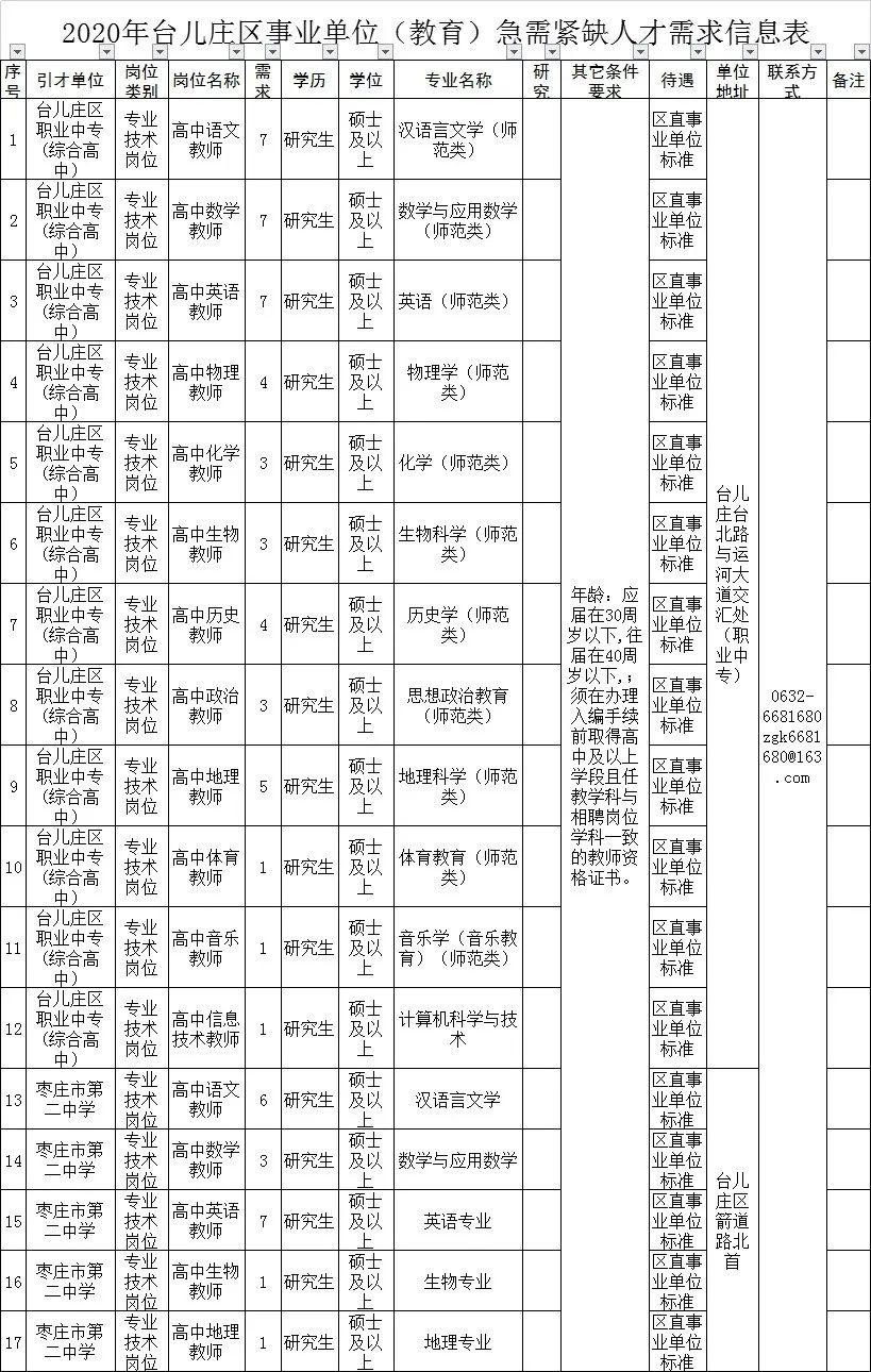 台儿庄招聘资讯速递