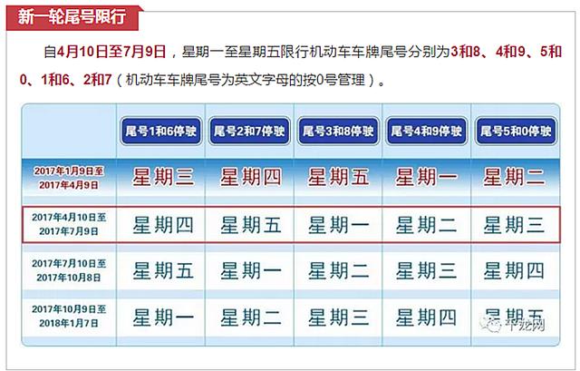 首都北京最新实施的车牌尾号限行政策全解读