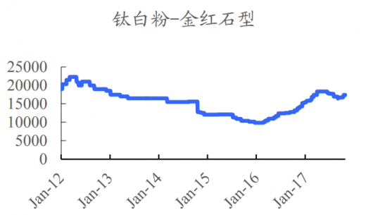 风和闻马嘶