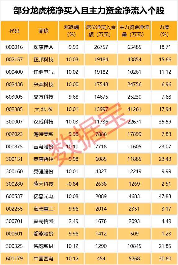 浙江龙盛H酸最新市场行情及报价揭晓