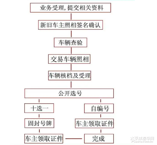 专题快报 第5页